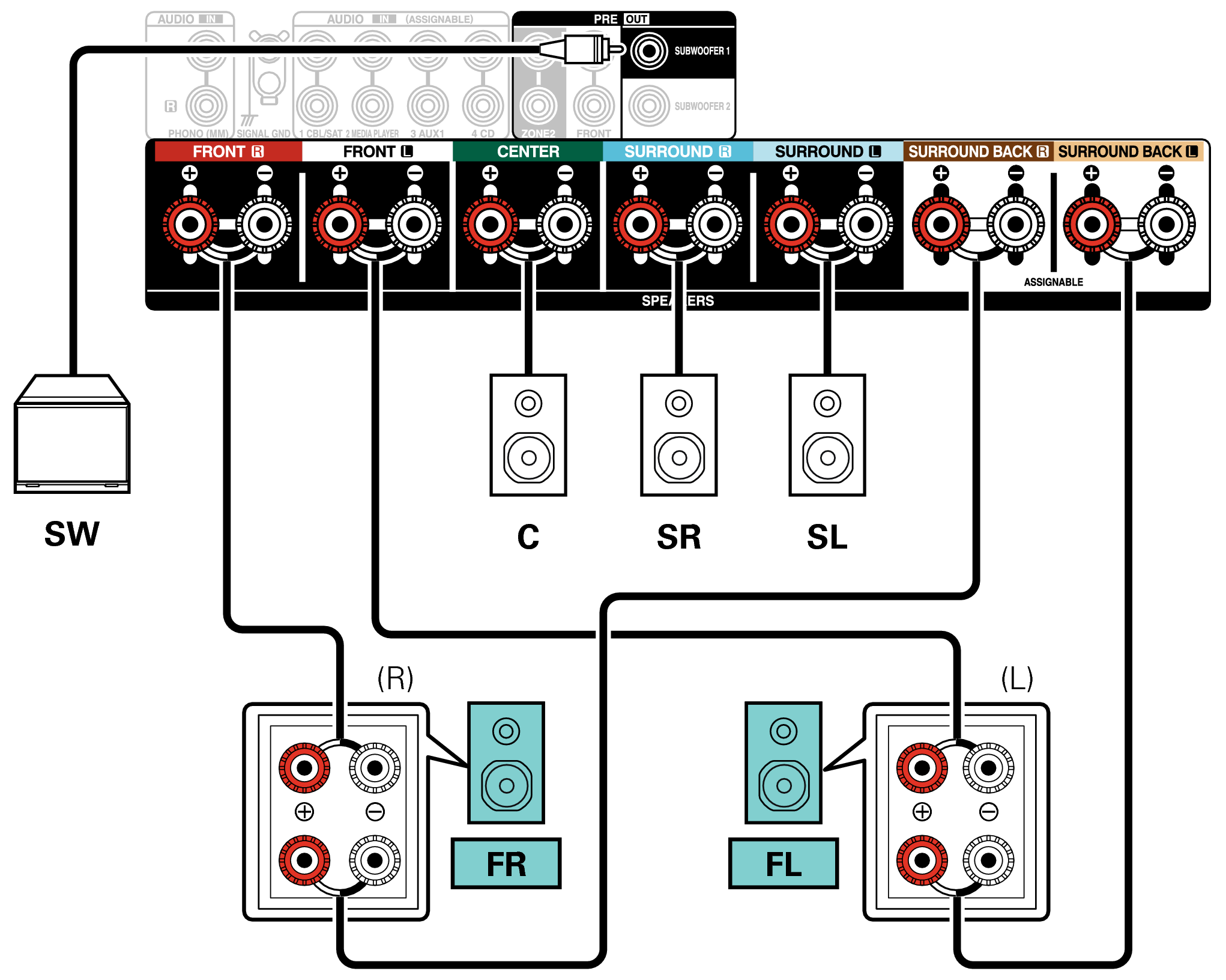 Conne SP 5.1 BiAmp X29